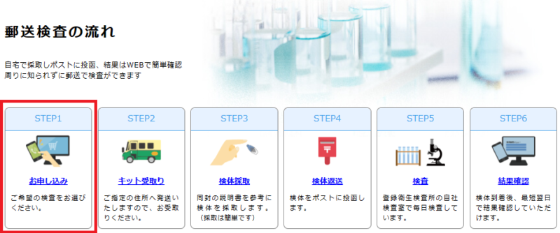GME医学検査研究所_郵送検査の流れ申し込み