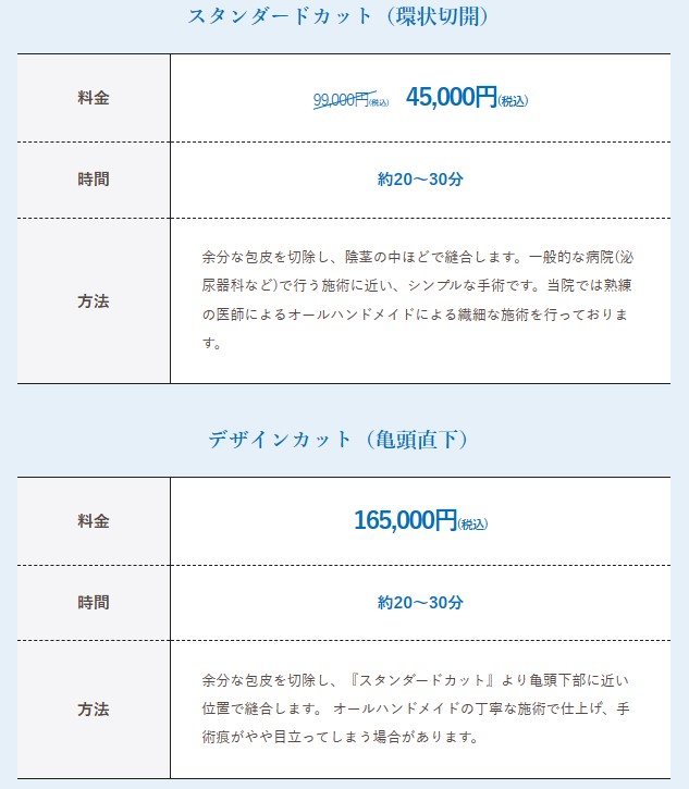 メンズライフクリニック_手術の種類